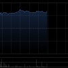 名创优品盘中涨超6% 光大证券维持“买入”评级