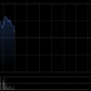 中环新能源盘中涨超6% 近期获MSCI ESG预评级BB级