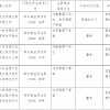 贵州剑河农商行被罚款60万元：内控管理不到位、信贷管理不审慎