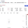 北交所新股宇特光电，暴涨近500%