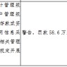 工商银行两家分行被罚78.6万元：违反金融统计管理规定等