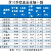翻倍基金仅剩2只