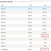 9月A股新开户191万户
