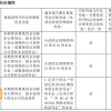 华创云信半年报债券信披失守：代码前后打架 起息日“穿越”？