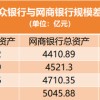 微众银行冲过8000亿，与网商银行拉大差距