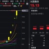 5连板！002242紧急发声：与华为无战略合作