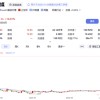 600825，9连板！公司：可能申请停牌核查