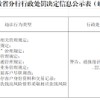 邮储银行安徽省分行被罚204.22万元：违反金融统计相关管理规定等