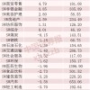 万亿龙头，主力资金净流入A股第一