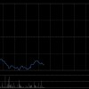 澜起科技获UBS Group AG增持约31.99万股 每股作价约288.8港元