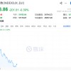 今夜，不平静！油价飙升，美联储加息大消息