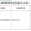 山东东阿农村商业银行被罚9.6万元：违反信用信息提供相关管理规定