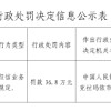 克拉玛依金龙国民村镇银行被罚36.8万元：违反征信业务管理规定