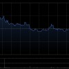 力勤资源盘中涨近6% 预期前三季度纯利同比增长约54.0%至58.9%