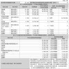 “超级牛散”章建平最新调仓，退出PCB大牛股前十大股东，套现至少1.7亿元