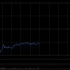 港股盘初跌幅扩大，恒生科技指数跌超1%
