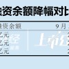 长光华芯跌停 谁在为高估值买单