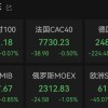 突发！欧美市场，全线下跌，油价暴涨！美伊，大消息！