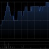 中国中冶截至9月末累计回购H股股份9494万股