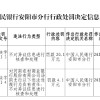 河南农商银行汤阴支行被罚20.1万元：不对异议信息进行核查和处理