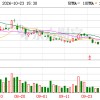 长电科技三季报：扣非净利润翻倍，钱变成了厂房