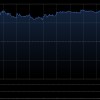 东方海外国际：东方海外前三季度航线收入及总载货量同比增加18.9%及6.5%