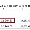时创意超级周期下冲刺IPO：小米系身兼客户、股东、债权人三职 与涉刑前副总兼客户“恰巧”衔接