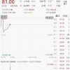 大涨489%！光赛道“小巨人”N宇特新股上市