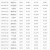 下周关注丨9月CPI等数据将公布，这些投资机会最靠谱