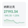OpenAI营收数据“吓坏”美股，AI、半导体集体重挫！苹果逆势飘红，能源板块走强