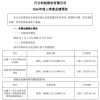 5倍算力大牛股，业绩大增