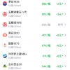习酒君品下跌7元 价格创下近一个月新低