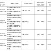 中国银行被罚125万元：未按规定履行客户身份识别义务等