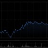 澜起科技获Schroders PLC增持24.01万股 每股作价约309.69港元