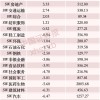 宁德时代，大笔“吸金”