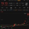 百亿牛股，紧急澄清后再度涨停，收获五连板