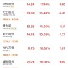 大牛股时代万恒5连板，封单近25万手