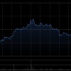 建滔集团获Hallgain Management Limited两日合计增持25万股 涉及金额约1524.25万港元