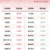 本周十大牛熊股出炉