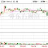 理性看待长鑫科技10亿—20亿元回购计划
