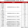 阿里腾讯知乎集体押注！这家新锐VC，集结超6万亿上市公司朋友圈