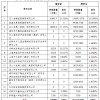 募资超1400亿元！险企接力增资发债，能否真正“解渴”？
