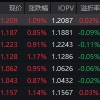 震荡市里的“硬核”底仓：红利低波ETF华泰柏瑞（512890）逆势上涨近5个交易日净流入3.8亿元