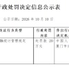 建设银行厦门市分行被罚20万元：违反金融统计管理规定