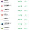 青花汾20下跌4元 二连阴持续大幅回落