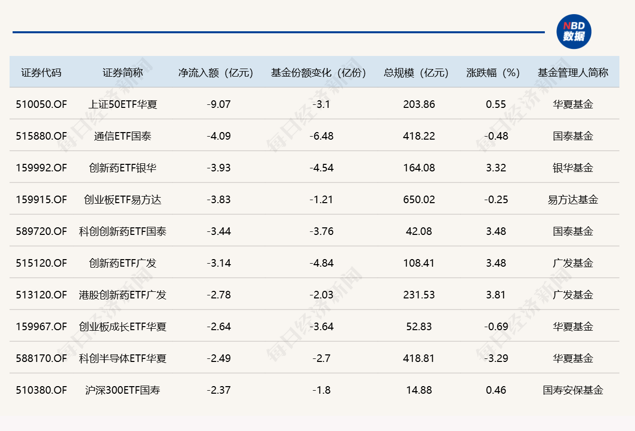 3只ETF,上月各自净流入超百亿元