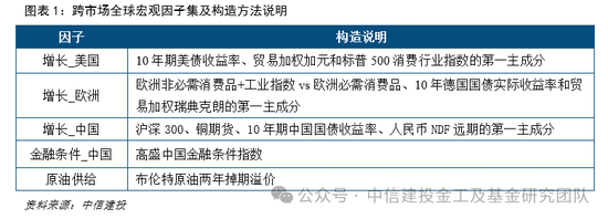 中信建投:普林格周期处于阶段四,股票和商品相对占优