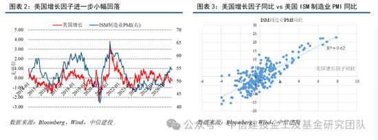 中信建投:普林格周期处于阶段四,股票和商品相对占优