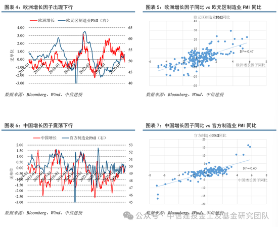 中信建投:普林格周期处于阶段四,股票和商品相对占优