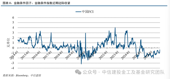 中信建投:普林格周期处于阶段四,股票和商品相对占优